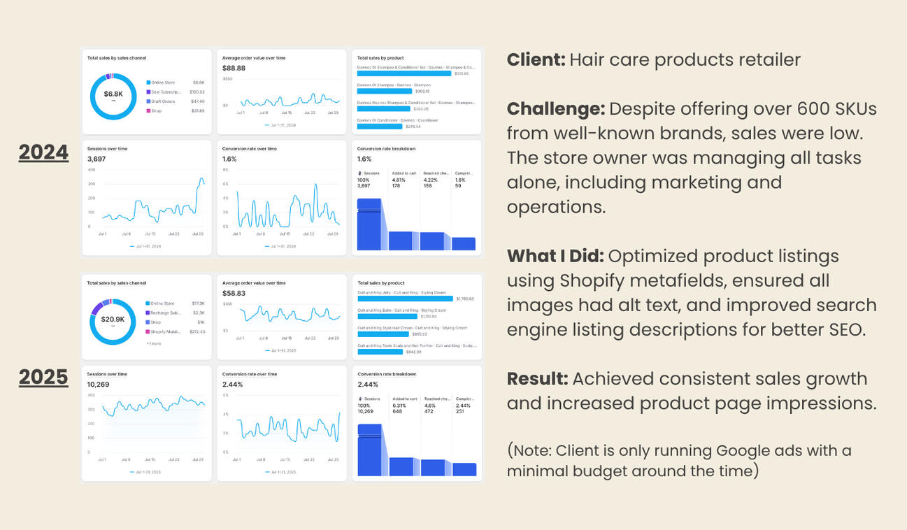 Case Study 2: Shopify Reports and Analytics